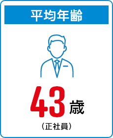 平均年齢　43歳（正社員）