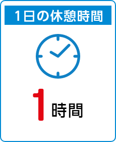 1日の休憩時間　1時間