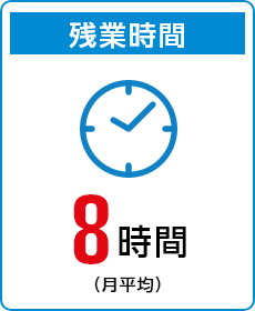 残業時間　8時間（月平均）