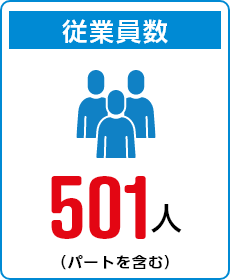 従業員数　501人（パートを含む）