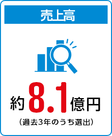 売上高　約8.1億万円（過去3年のうち選出）