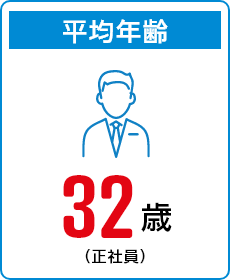 平均年齢 32歳（正社員）