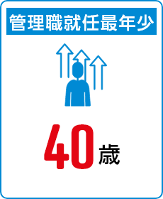 管理職就任最年少　40歳