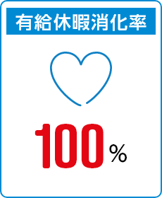 有休消化率　100％