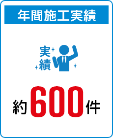 年間施工実績　約600件