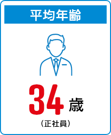 平均年齢　34歳（正社員）