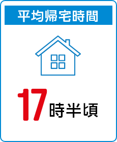 平均帰宅時間　17時半頃