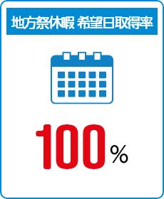 地方祭休暇　希望日取得率　100%