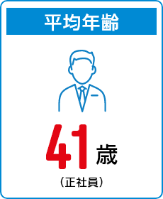 平均年齢　41歳（正社員）