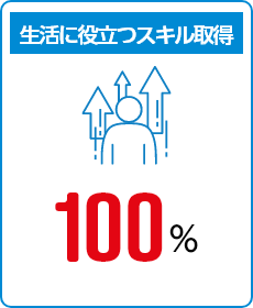 生活に役立つスキル取得　100%