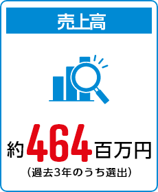 売上高　約464百万円（過去3年のうち選出）