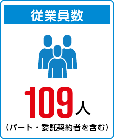 従業員数　109人（パート・委託契約者を含む）