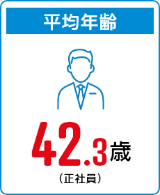 平均年齢　42.3歳（正社員）