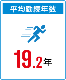 平均勤続年数　19.2年