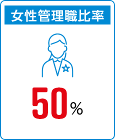 女性管理職比率　50％