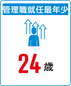 管理職就任最年少　24歳