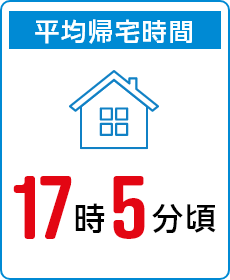 平均帰宅時間　17時5分頃